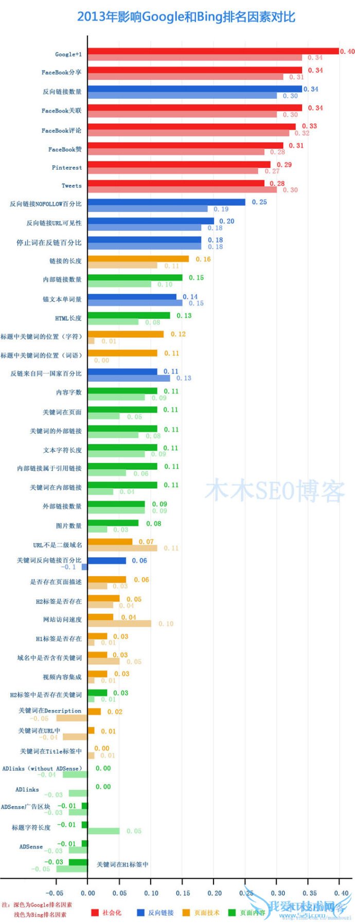 ع2013ӰGoogleBing ҰIT