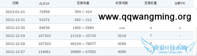 3QQվȨԭ ϸھɰ ҰIT