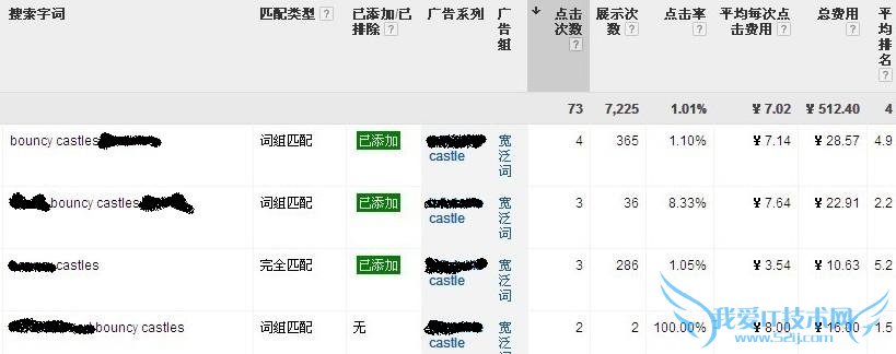 Google AdWordsؼʵĵ ҰIT