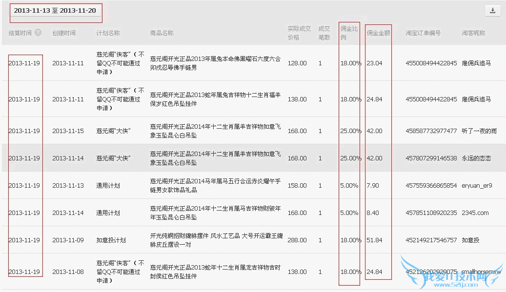 新站长如何做淘宝客单品推广