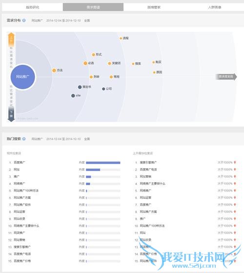 网站排名不靠外链?那靠啥? 我爱IT技术网