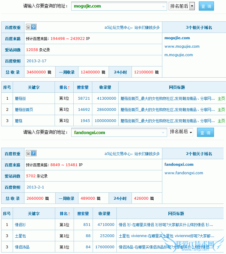 看搜索长尾词如何给网站带来不断增长的大流量 我爱IT技术网