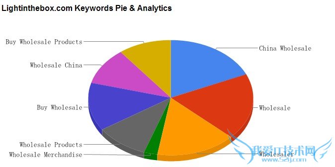 ͤ(Lightinthebox)վṹۺϷ ҰIT̳