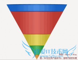 UGCӪοٸЧΥϢ ҰIT