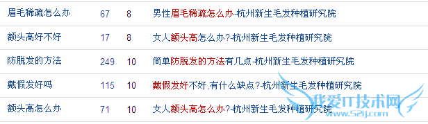 如何培养网站权重 我爱IT技术网教程
