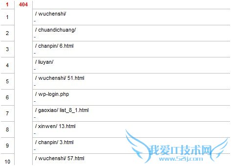 网站改版带来的404抓取错误解决实践 我爱IT技术网