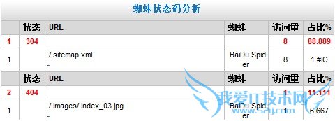 改进后404错误抓取