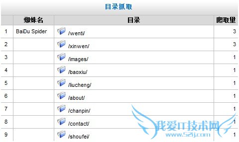 蜘蛛对目录的抓取情况