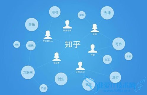 知乎周源:问答社区如何做到82.8%用户留存率? 我爱IT技术网