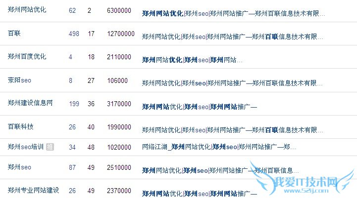 վ򲻿վкӰ죿 ҰIT