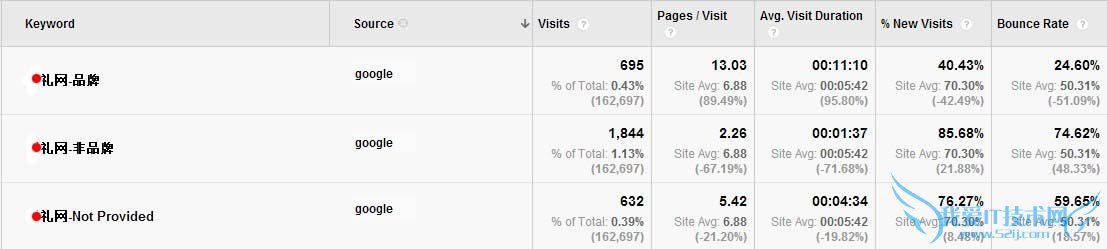 brand-nbrand-notprovided