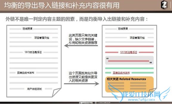 SEO理念 站内优化 主题模型