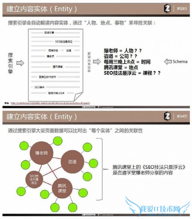 SEO理念 站内优化 主题模型