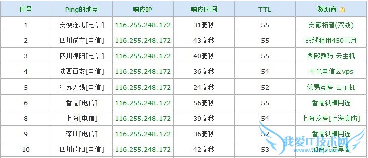 浅谈如何分析竞争对手SEO状况及做好自身工作 我爱IT技术网