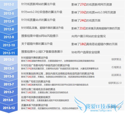 ٶ㷨ڱ䣬ҵǹؼ ҰIT