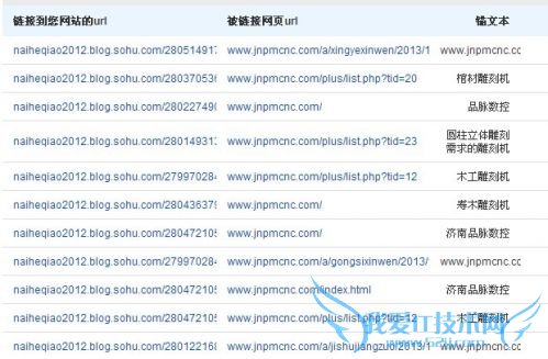 网站栏目页内页外链收录情况