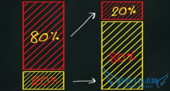 罻վԣƷƸ80/20 ҰIT