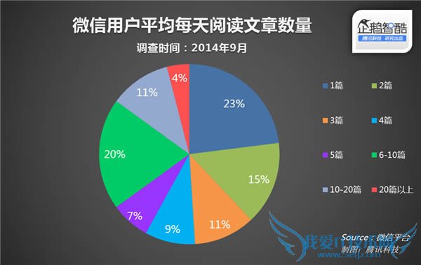 微信官方告诉你 什么样的文章更受欢迎 我爱IT技术网