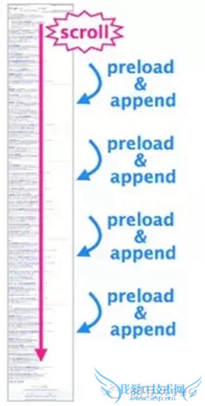 վ֮, վSEO, ƶ, ƶվŻ