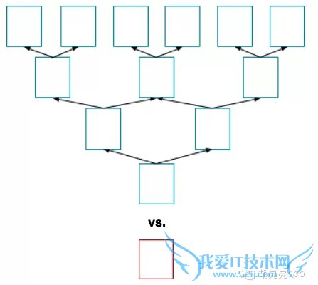 վ֮, վSEO, ƶ, ƶվŻ