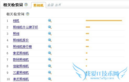 百度指数检索词