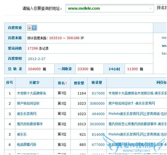 美乐乐论坛型网站优化的佼佼者 我爱IT技术网