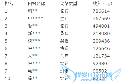 ֱվ°ٿƵĳɹ֮ ҰIT