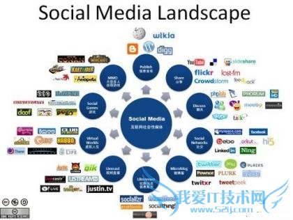 վļֵʲô Ϊܶ ҰIT