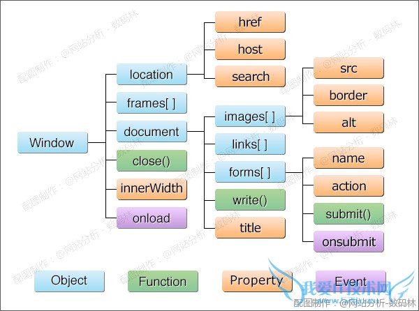վݷ֮JavaScriptĵģ ҰIT̳
