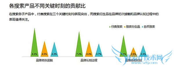 搜索引擎 网站流量 搜索引擎流量 移动互联网