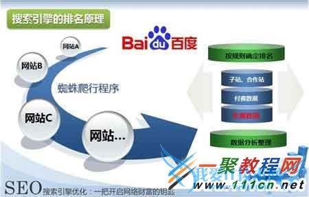 网站收录和排名有关系吗? 我爱IT技术网