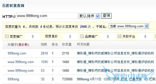 ԱƭˢٶȼȨصС ҰIT