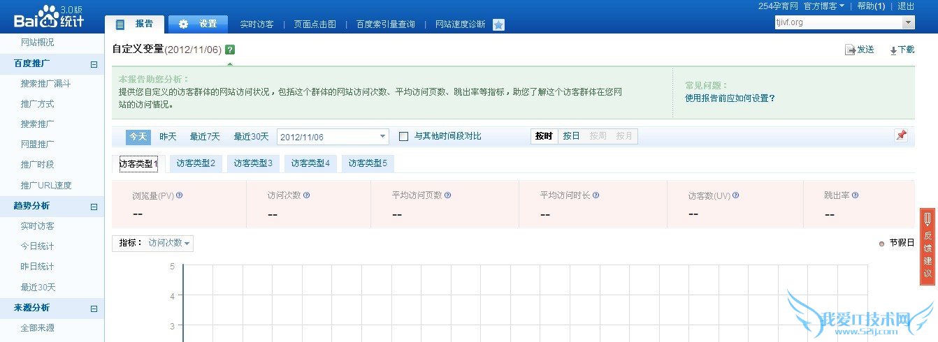 SEOðٶͳƼزͬ·ķÿ ҰIT