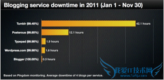 2011ɿͲɿĲͷй ҰIT