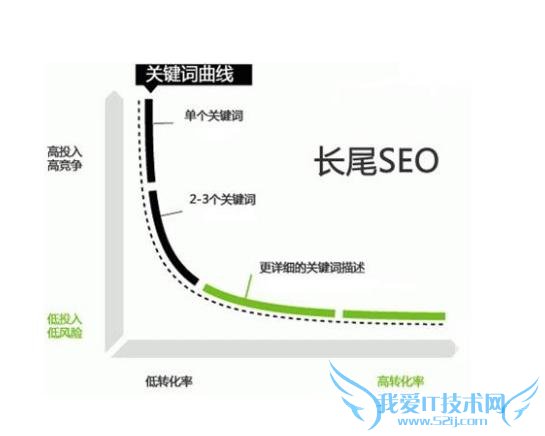 ΪʲôҪβؼʣʲôõķβؼ ҰIT