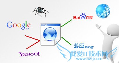 ٶظ¼վٺһ,ν ҰIT