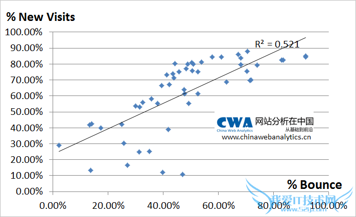 սվеĴǻۣ1Bounce Rate ҰIT̳