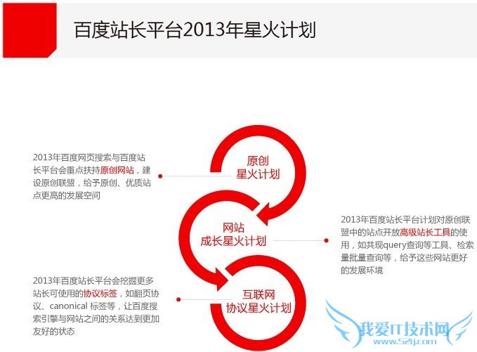 SEOǷ񻹾߱ļֵ ӦĿǰ ҰIT