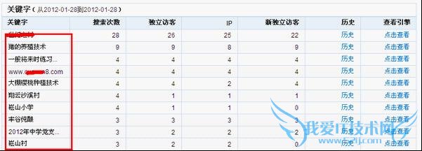 后台CNZZ数据中我们容易忽视的三个重要 我爱IT技术网
