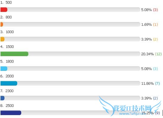 SEOƹרԱнʵ鵽SEO ҰIT