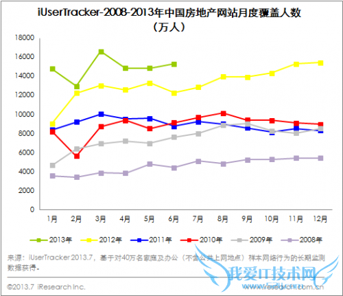 վûģӪճ ƽ̨ ҰIT