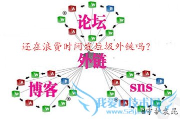 SEO新手 每天还在浪费时间发垃圾外链吗? 我爱IT技术网