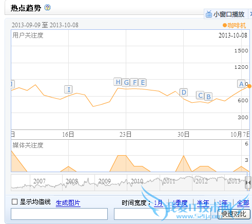 论SEO优化如何研究分析关键词 我爱IT技术网