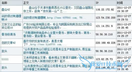 卢松松:盘点2011年站长网络推广方法 我爱IT技术网