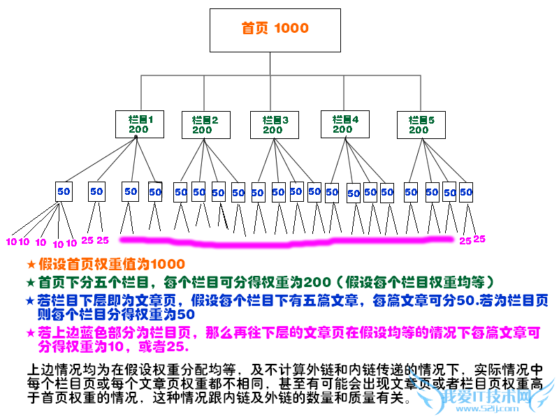 ΪʲôվĳЩβʷǳãЩһûУ ҰIT