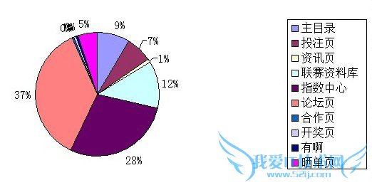 竞争对手的全网数据收集与监控分析 我爱IT技术网