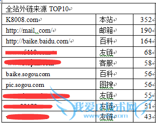 վ֮, seoŻ, ͼƬ, վ