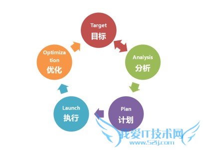 ٶȾƹSEOվŻıȽ ҰIT