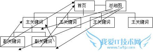 什么样的链接会被百度整站惩罚 我爱IT技术网