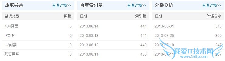 ٶվƽ̨ѹվƽ̨Ա  ҰIT